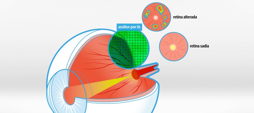 categoria-tecnologias-diagnosticas