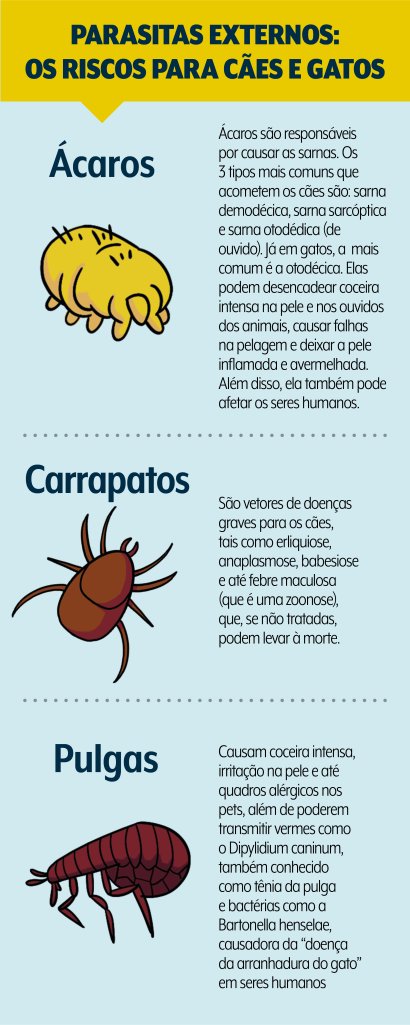 Parasitas externos