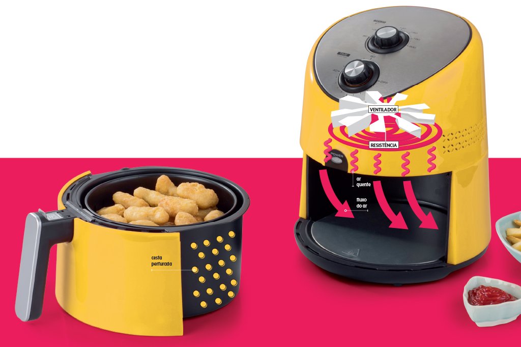 saude-alimentacao-air-fryer-como-funciona
