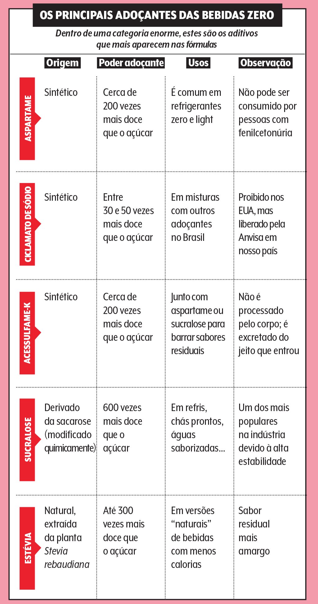 bebidas-zero-tabela-adocantes