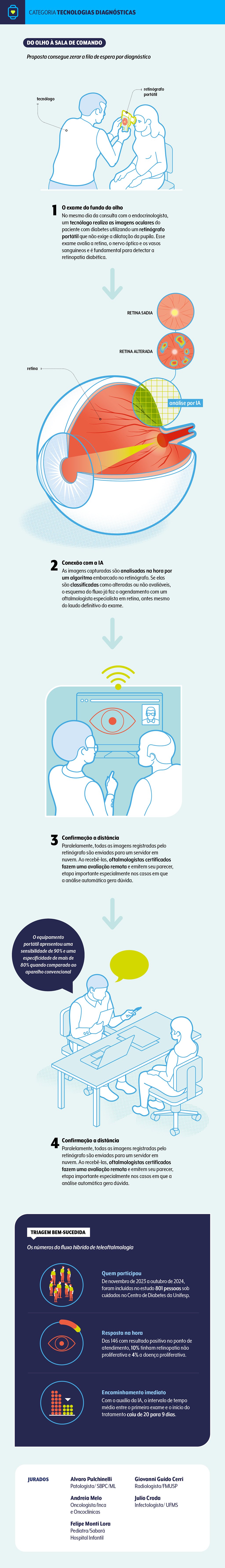 vencedor-premio-diagnostico