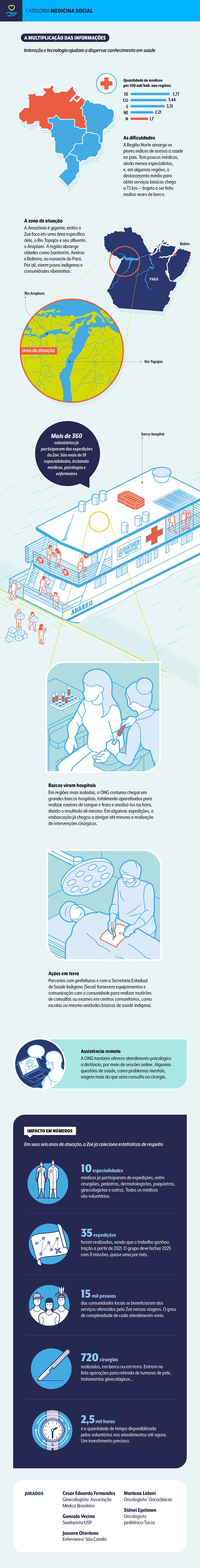 vencedor-premio-medicina-social