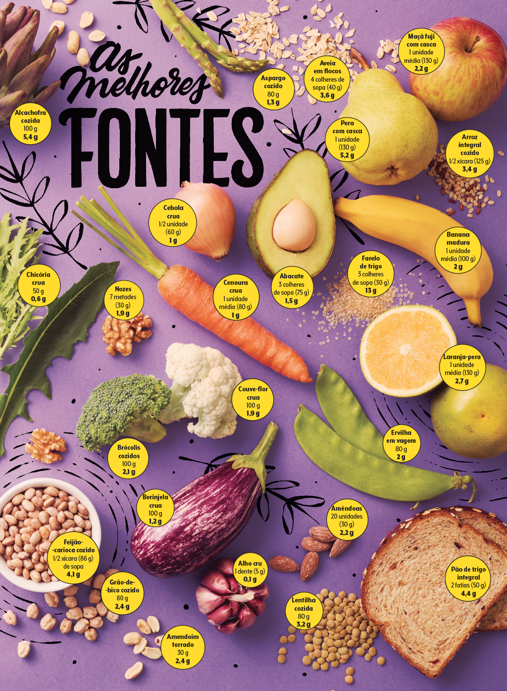 As melhores fontes de fibras para incluir na alimentação